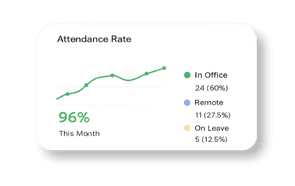 Attendance rate: 96% this month