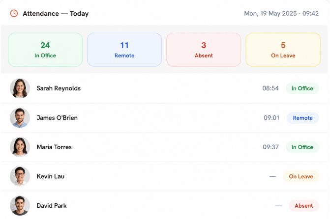 Attendance dashboard showing who's in office, remote, absent, or on leave today